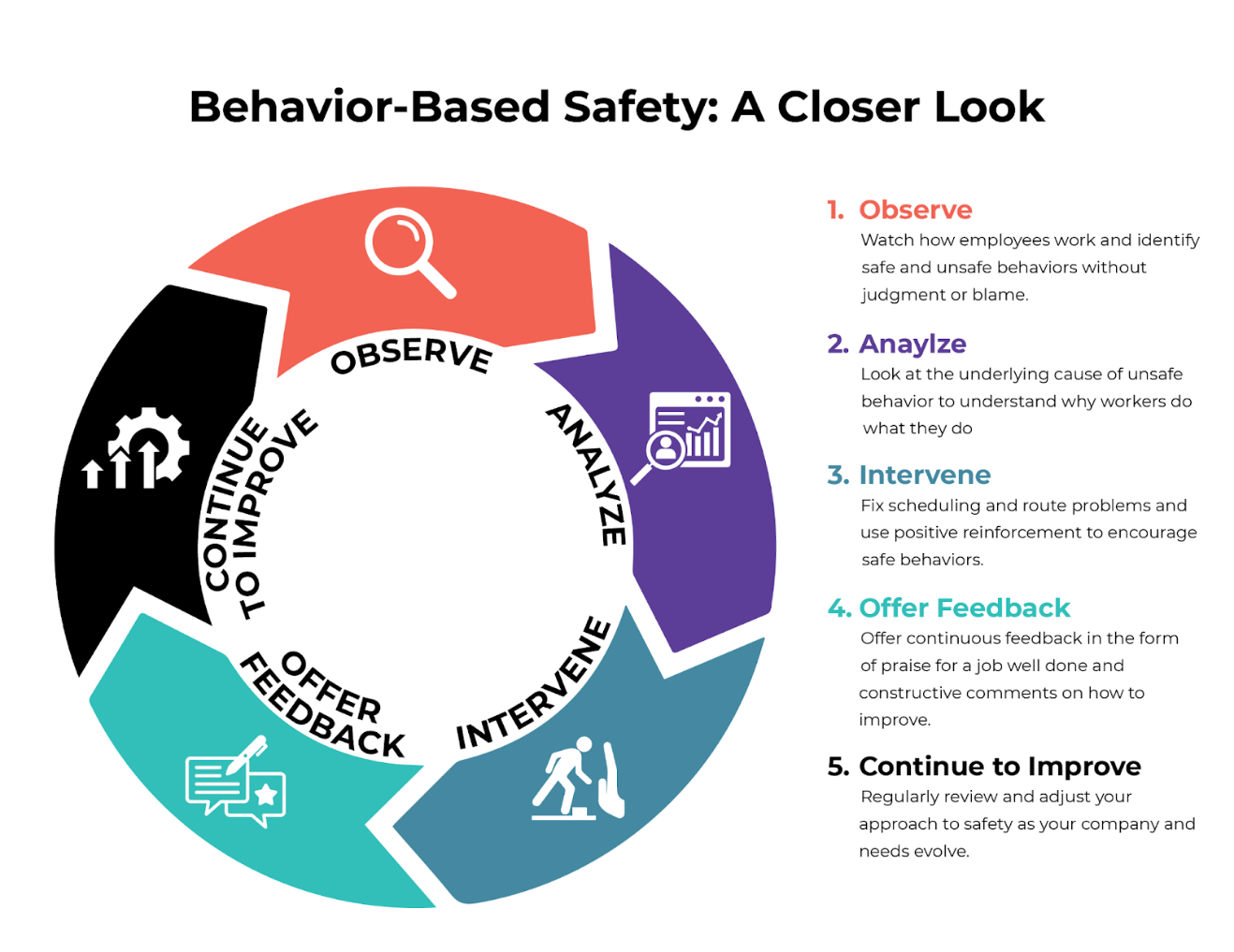 Behavior-Based Safety: A Closer Look