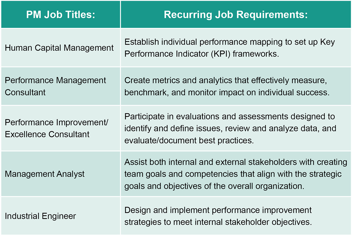 PM Job titles and Recurring Jon Requirements 
