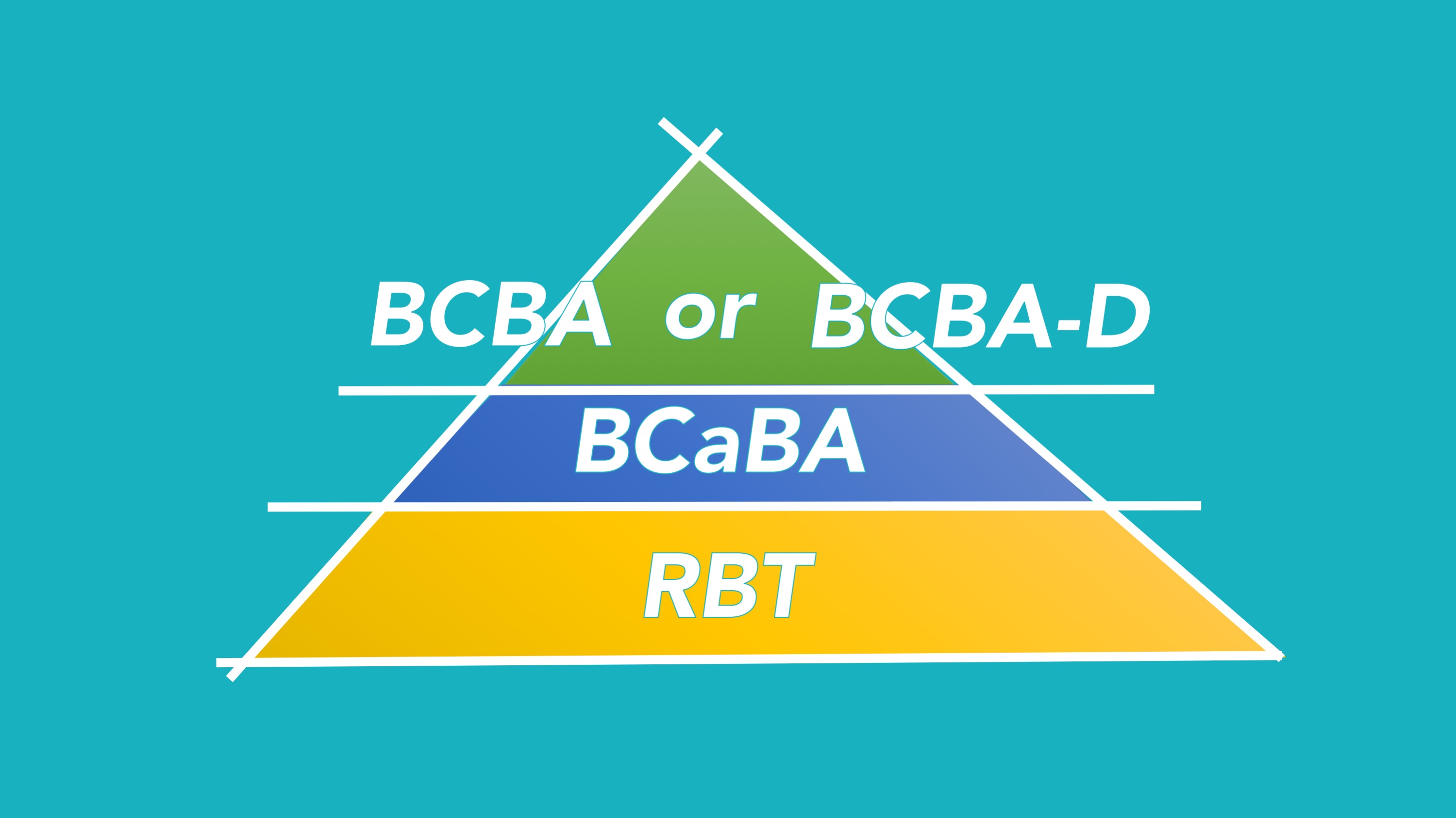 Pyramid showing the levels of certification