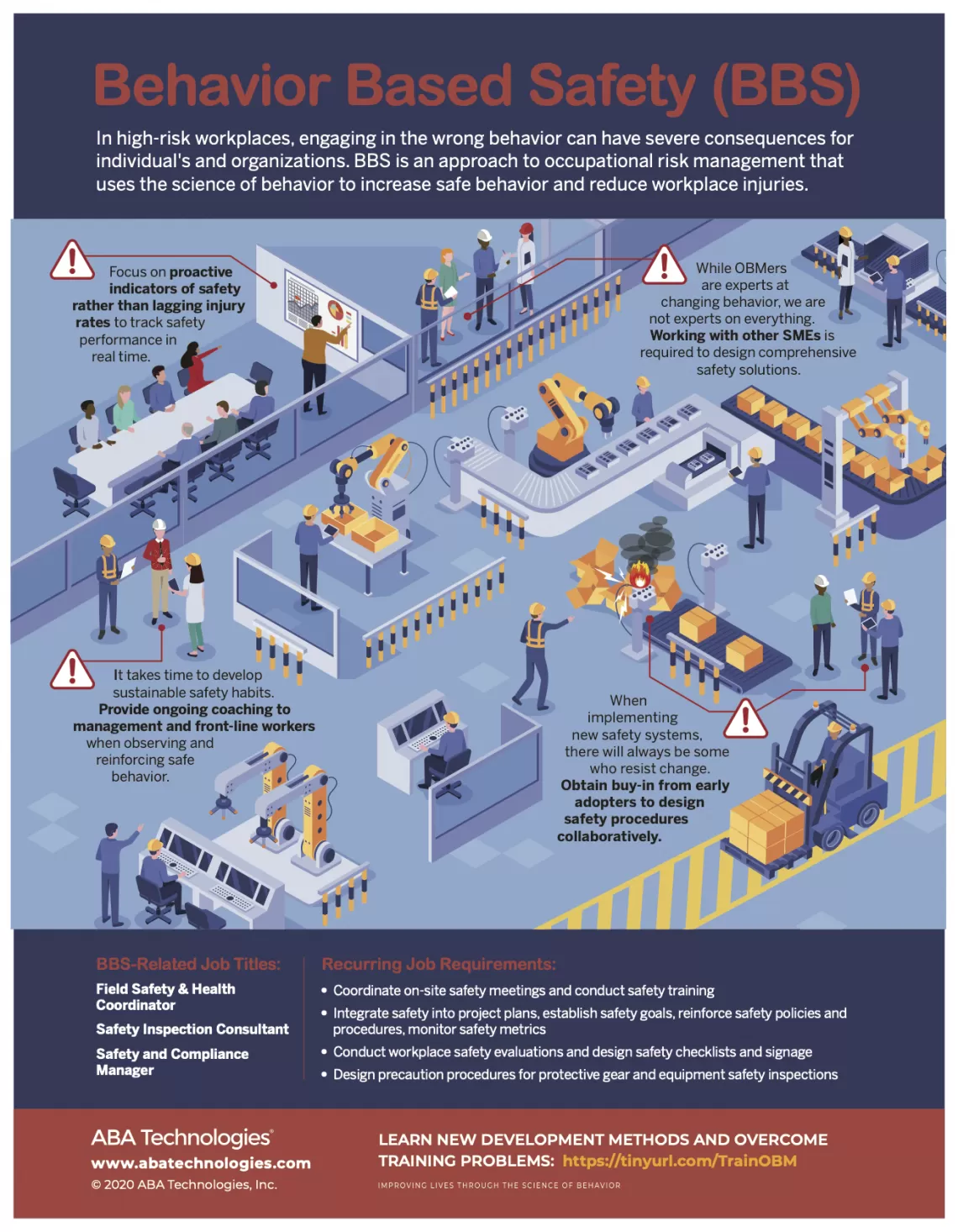 Behavior Based Safety (BBS) infographic