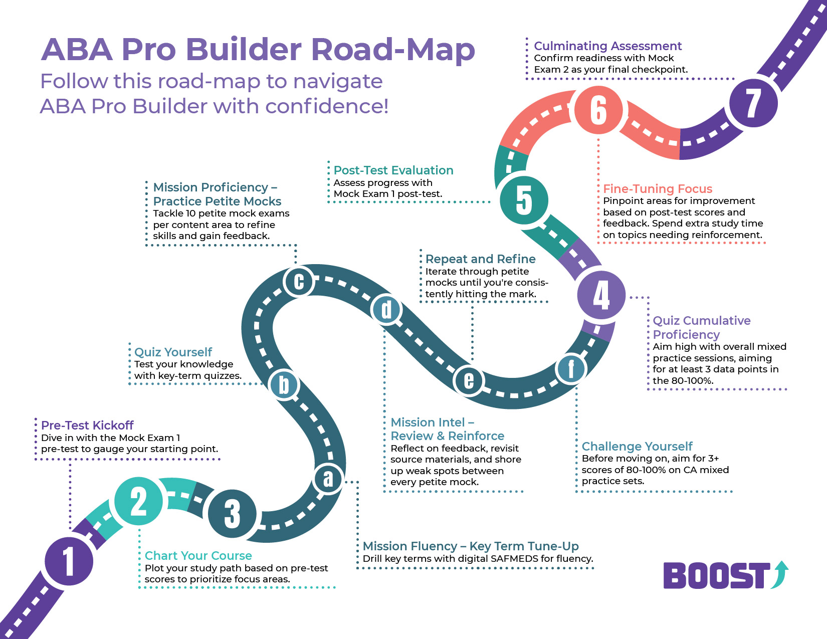 ABA Pro Builder Road-Map