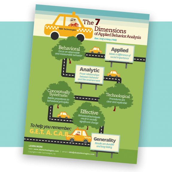 7 Dimensions of ABA GET A CAB infographic
