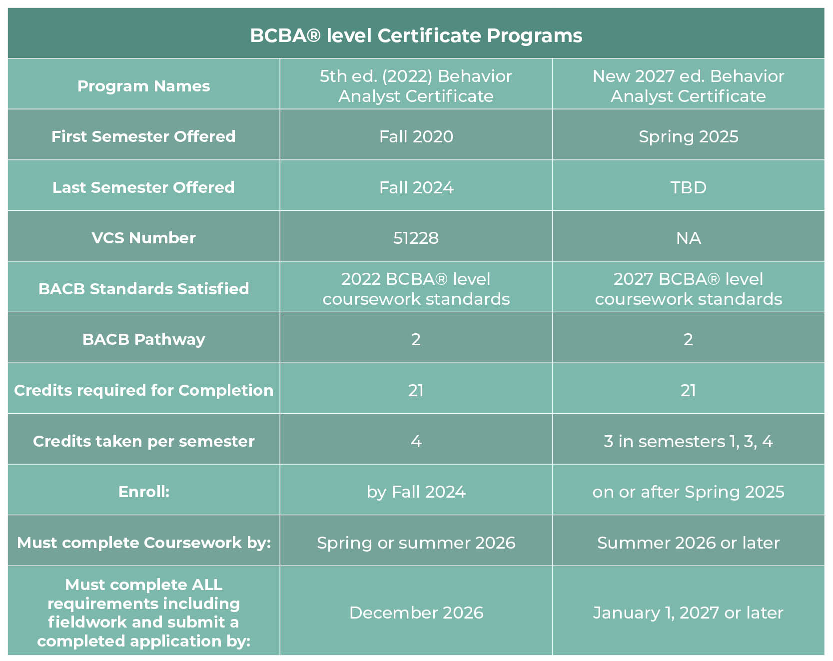 The Florida Tech ABA Online Programs - 5th Edition vs. 2027 Edition ...