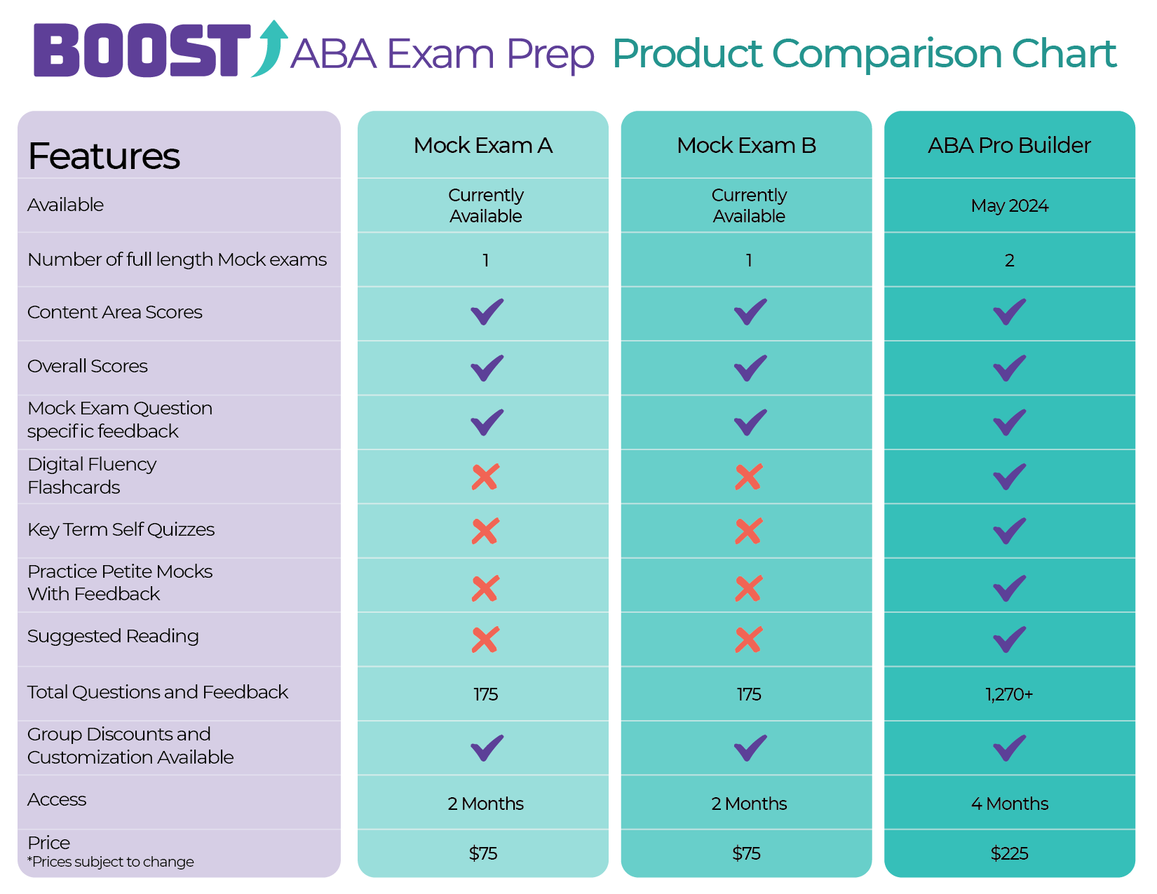Boost product comp chart
