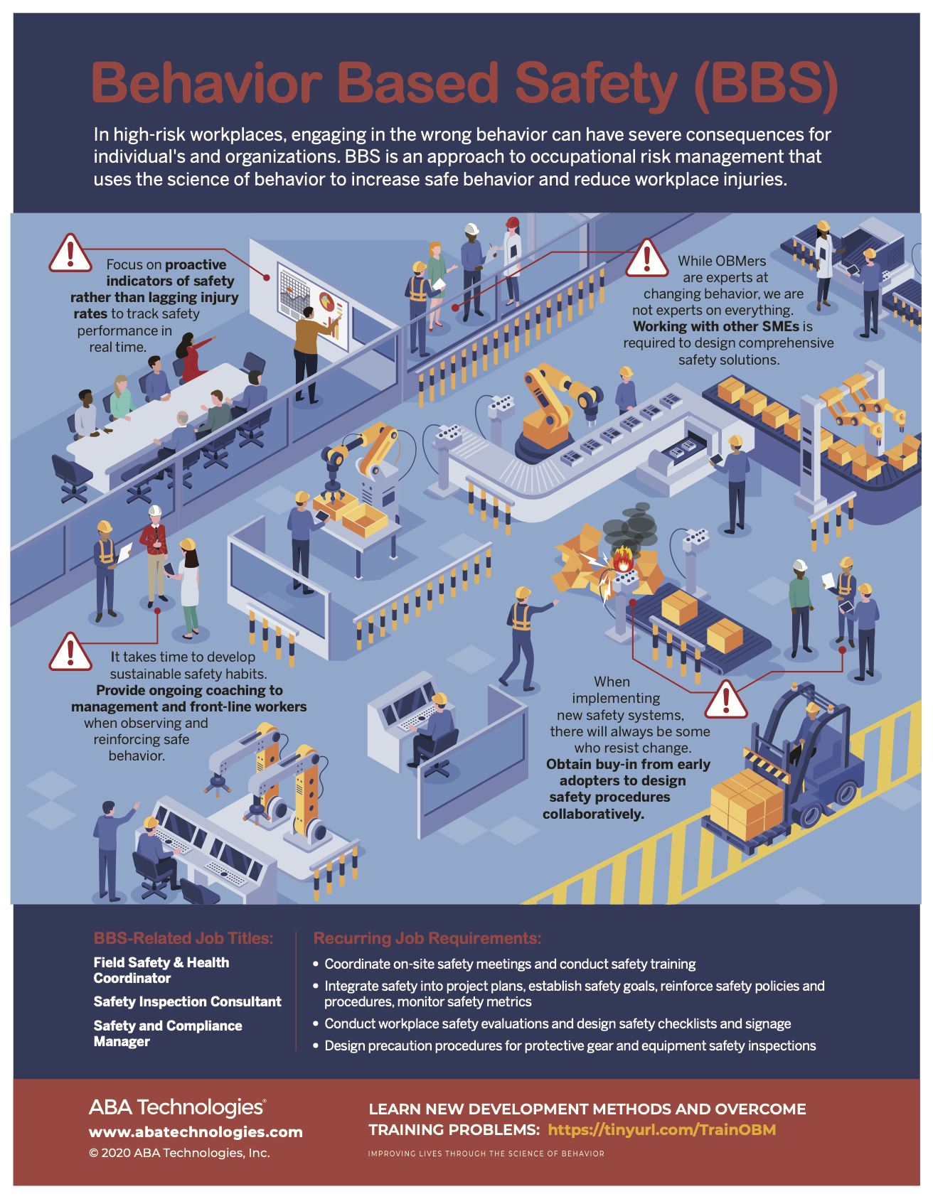 Behavior Based Safety Infographic
