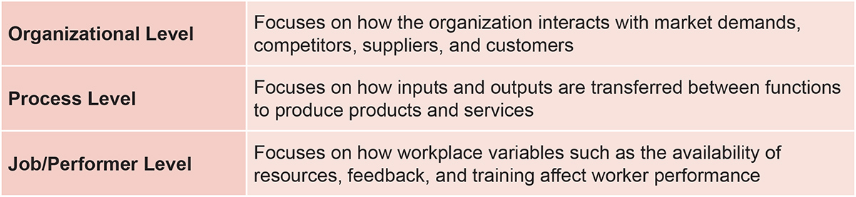 Behavioral Systems Analysis Level Table 