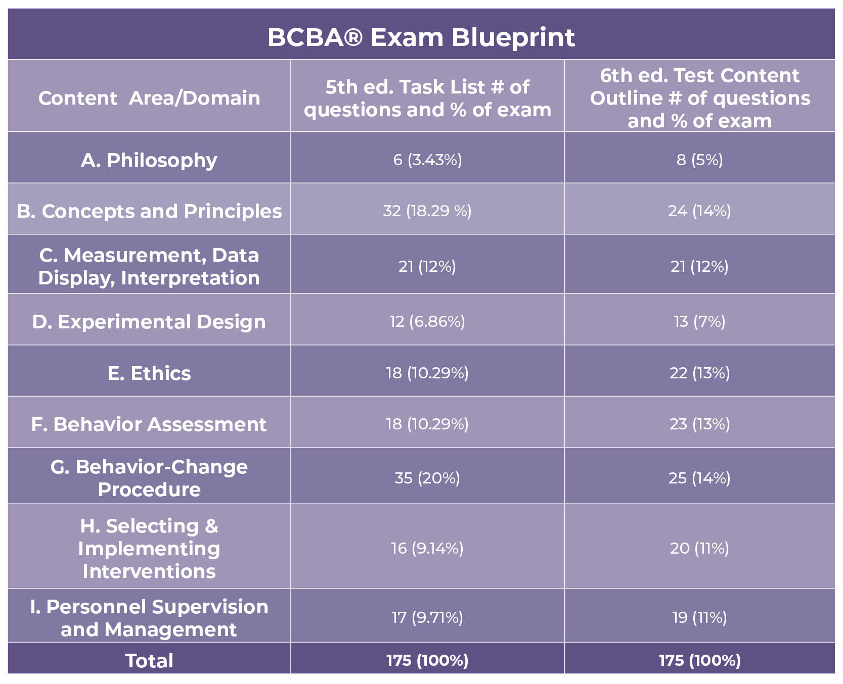 Exam Blueprint