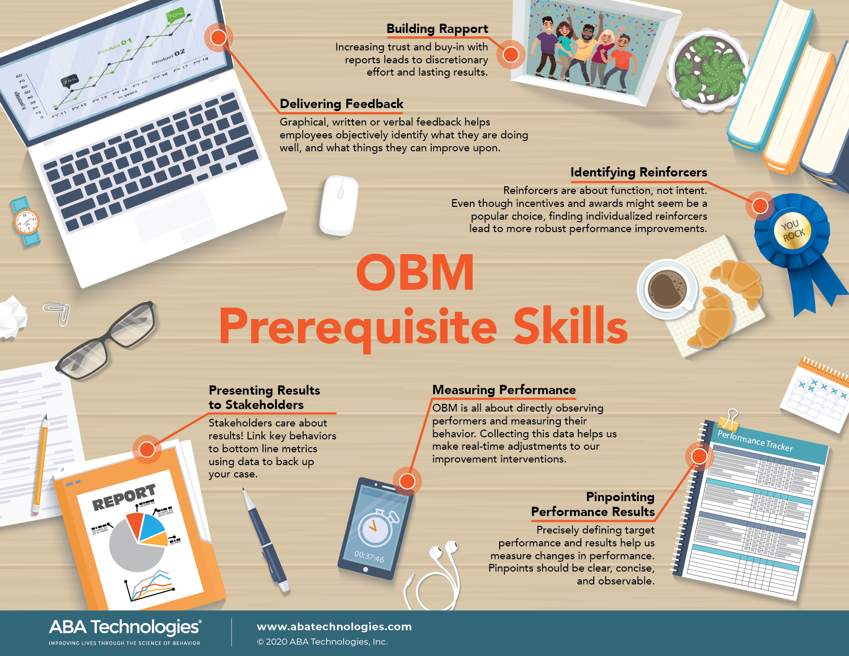 OBM Prereq Infographic download