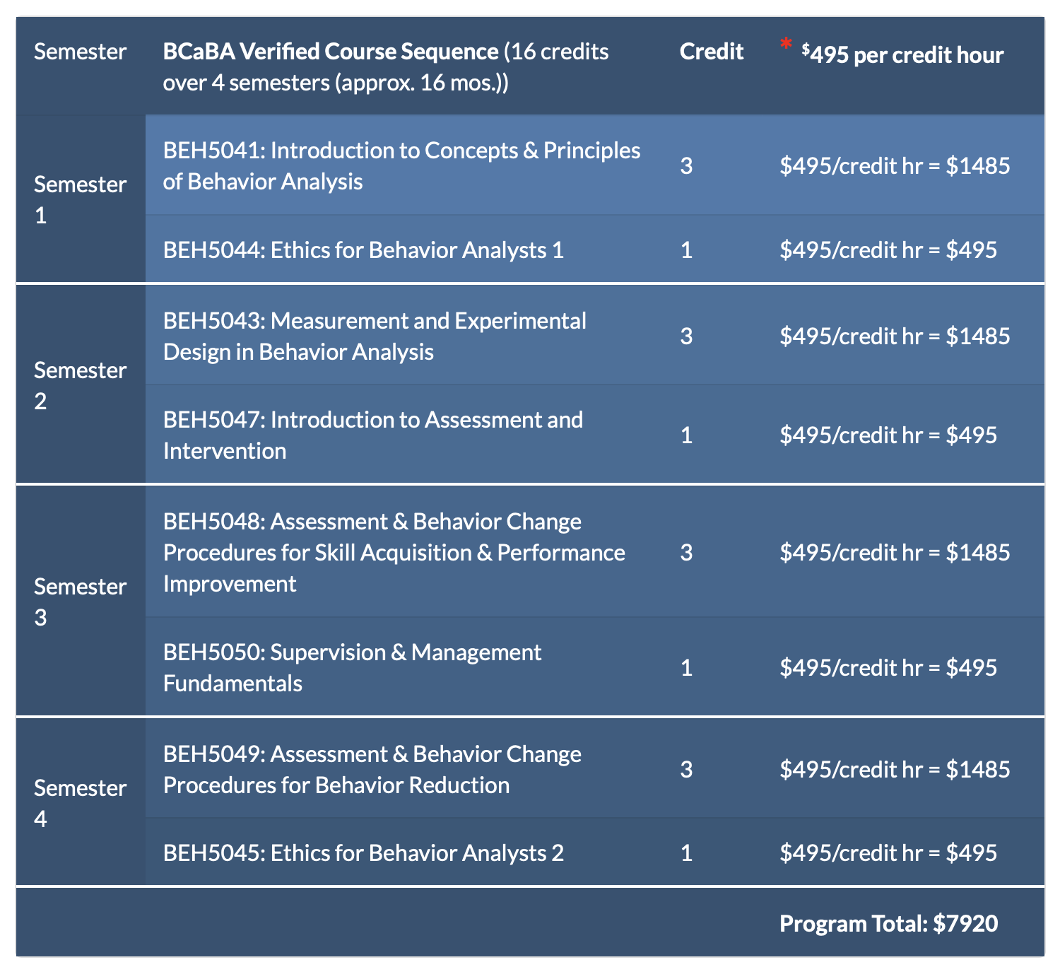 Florida Tech BACB Certification Which Path Should You Choose?