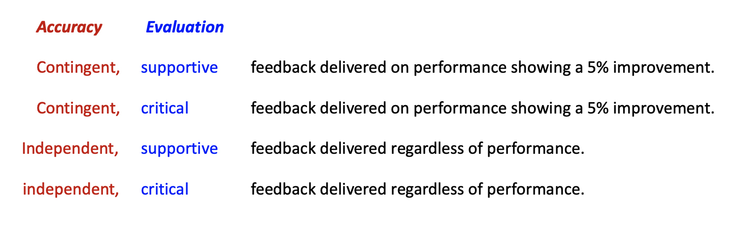 Four conditions of feedback