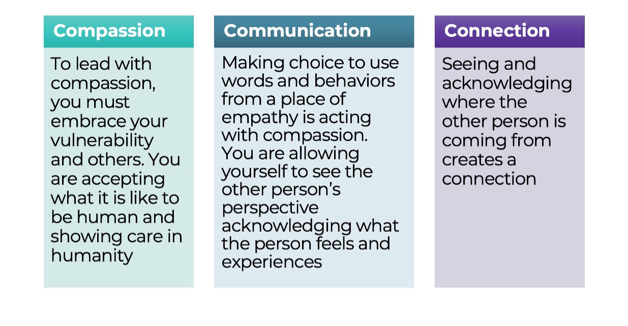 Three Cs of Empathy