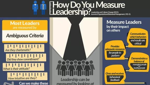 How Do You Measure Leadership?