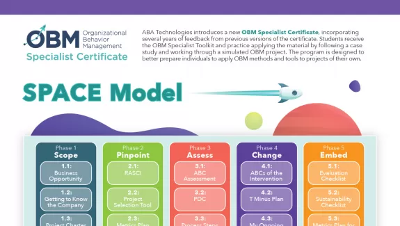 OBM Space Model Infographic