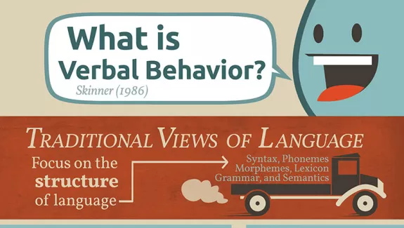 What is Verbal Behavior?
