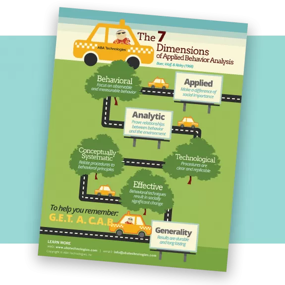 ABA Tech 7 Dimensions infographic PDF