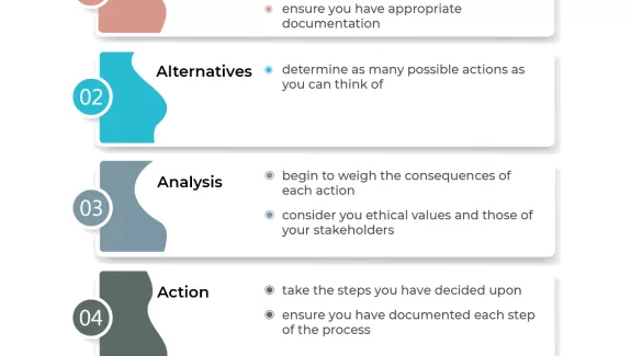 5 a's of ethical decision making