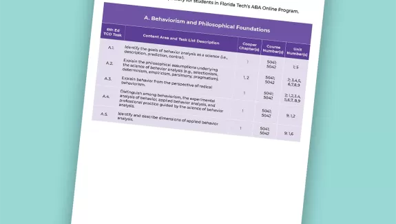 Download for alt text 6th ed task to course tracker for ABA online students at Florida tech 