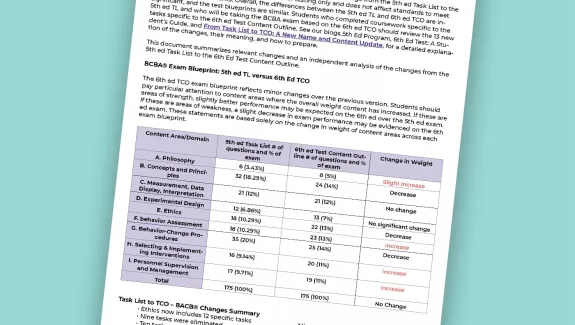 5th ed task list to 6th ed test content outline tool download for alt text