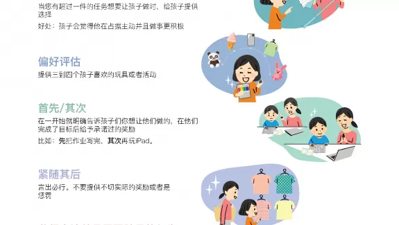 How do I get my children to do what I want them to do, 怎么才能让我的孩子做我想 要他们做的事？ infographic in Mandarin thumbnail