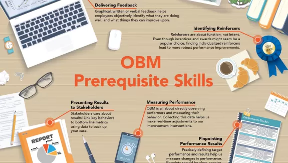 Infographic OBM Prerequisite Skills