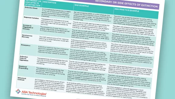 Secondary effects extinction EZ Sheet Image