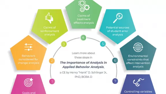 The Importance of Analysis