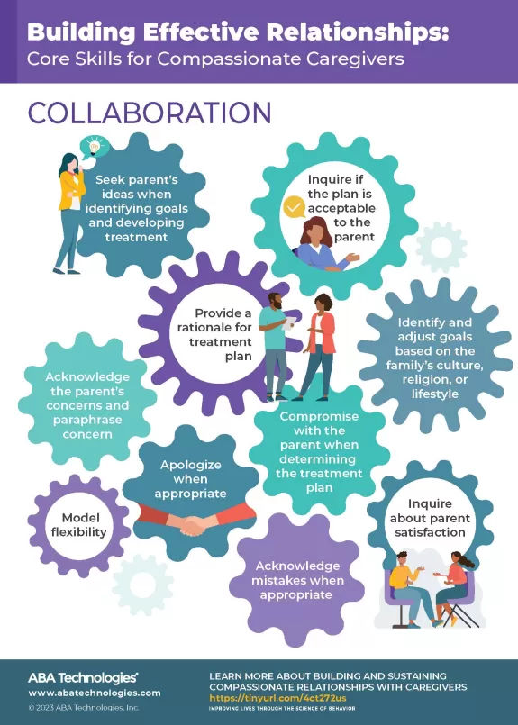 Building Effective Relationships Collaboration