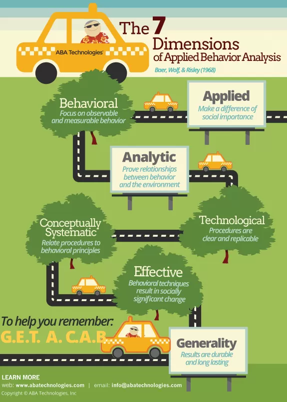 7 Dimensions of Applied Behavior Analysis