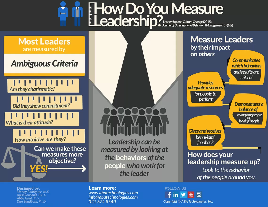 How To Measure, Resources