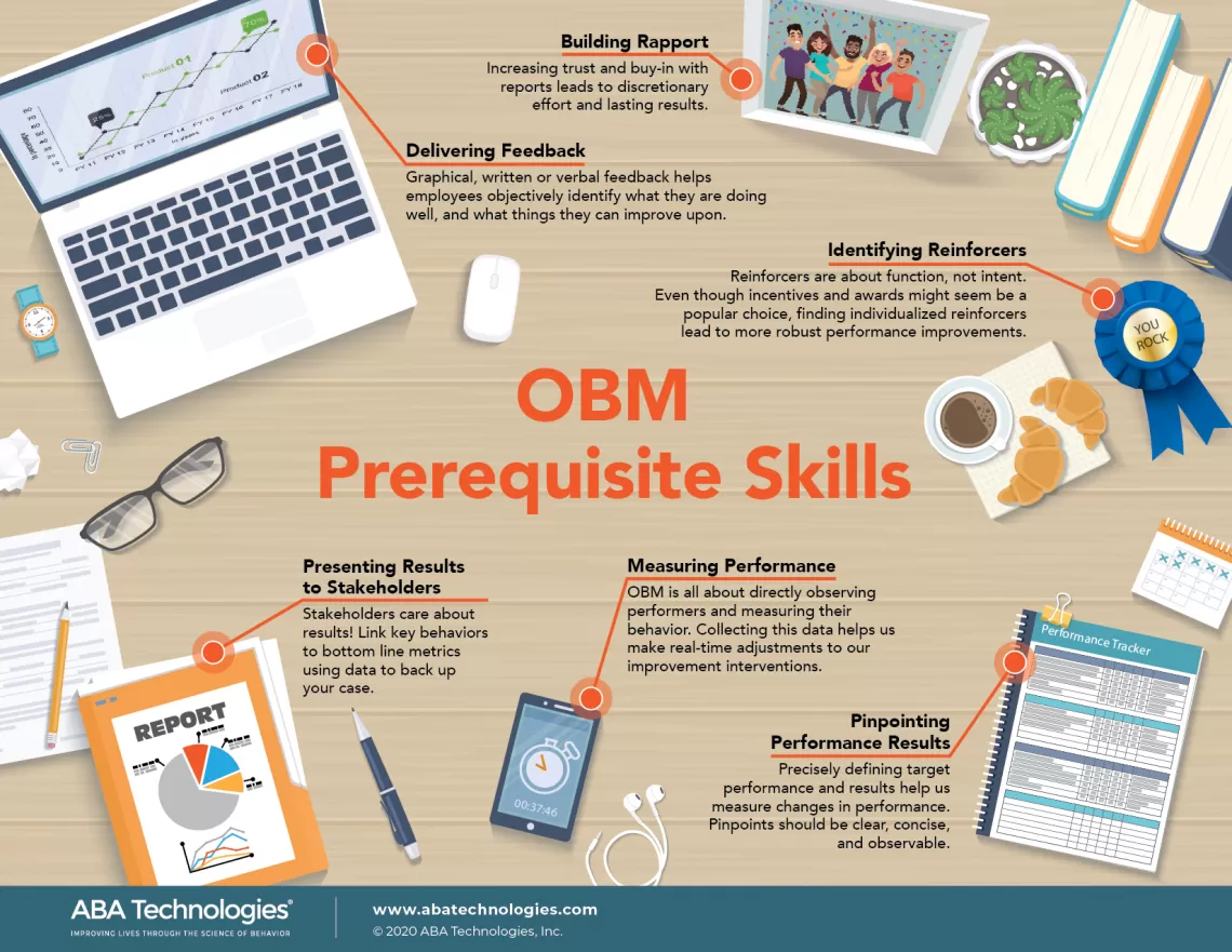 Infographic OBM Prerequisite Skills