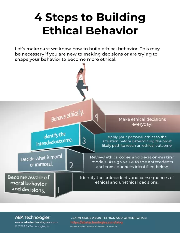 4 steps to building ethical behavior.  Let’s make sure we know how to build ethical behavior. This may be necessary if you are new to making decisions or are trying to shape your behavior to become more ethical.