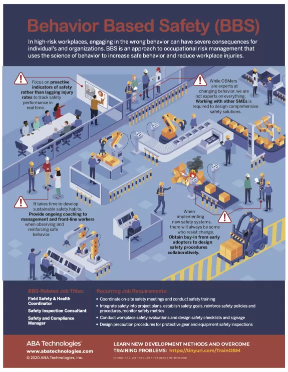 Behavior Based Safety (BBS) infographic