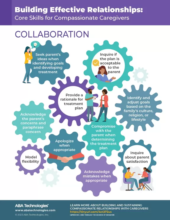 Building Effective Relationships Collaboration