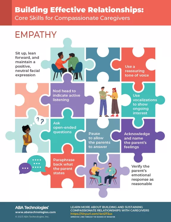 Building Effective Relationships Empathy infographic