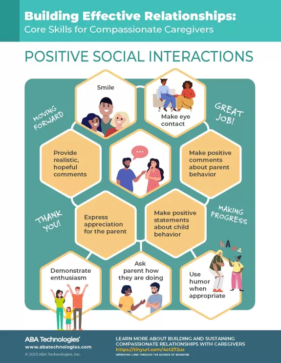 Positive social interactions infographic