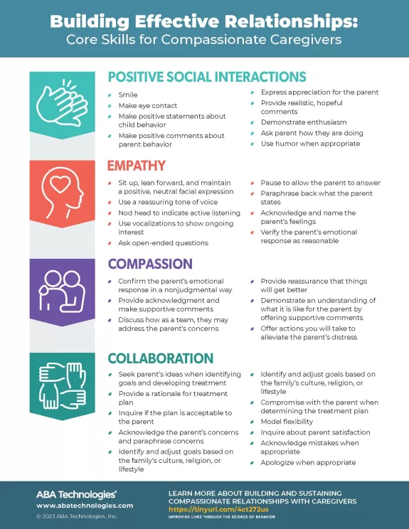 Building Effective Relationships infographic