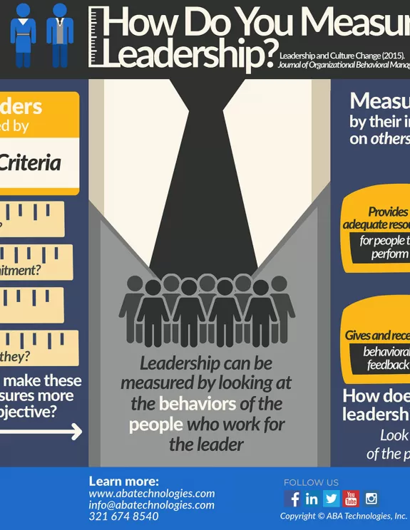 How Do You Measure Leadership?