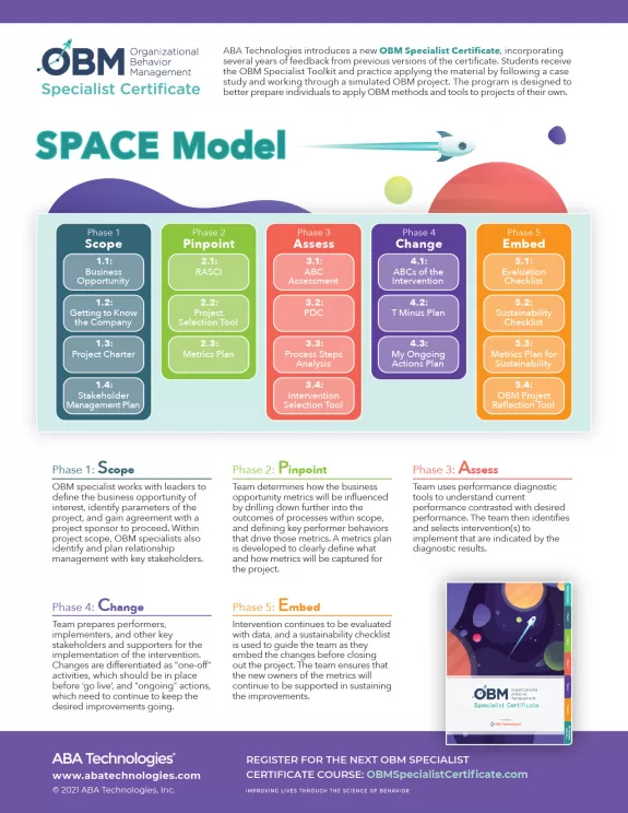 OBM Space Model Infographic