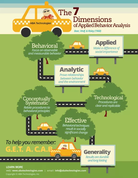 7 Dimensions of Applied Behavior Analysis