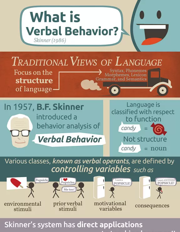 What is Verbal Behavior?