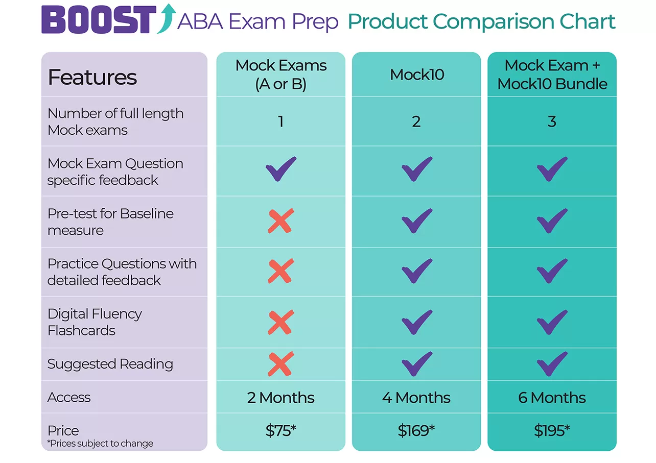 BOOST Product Comparison Chart