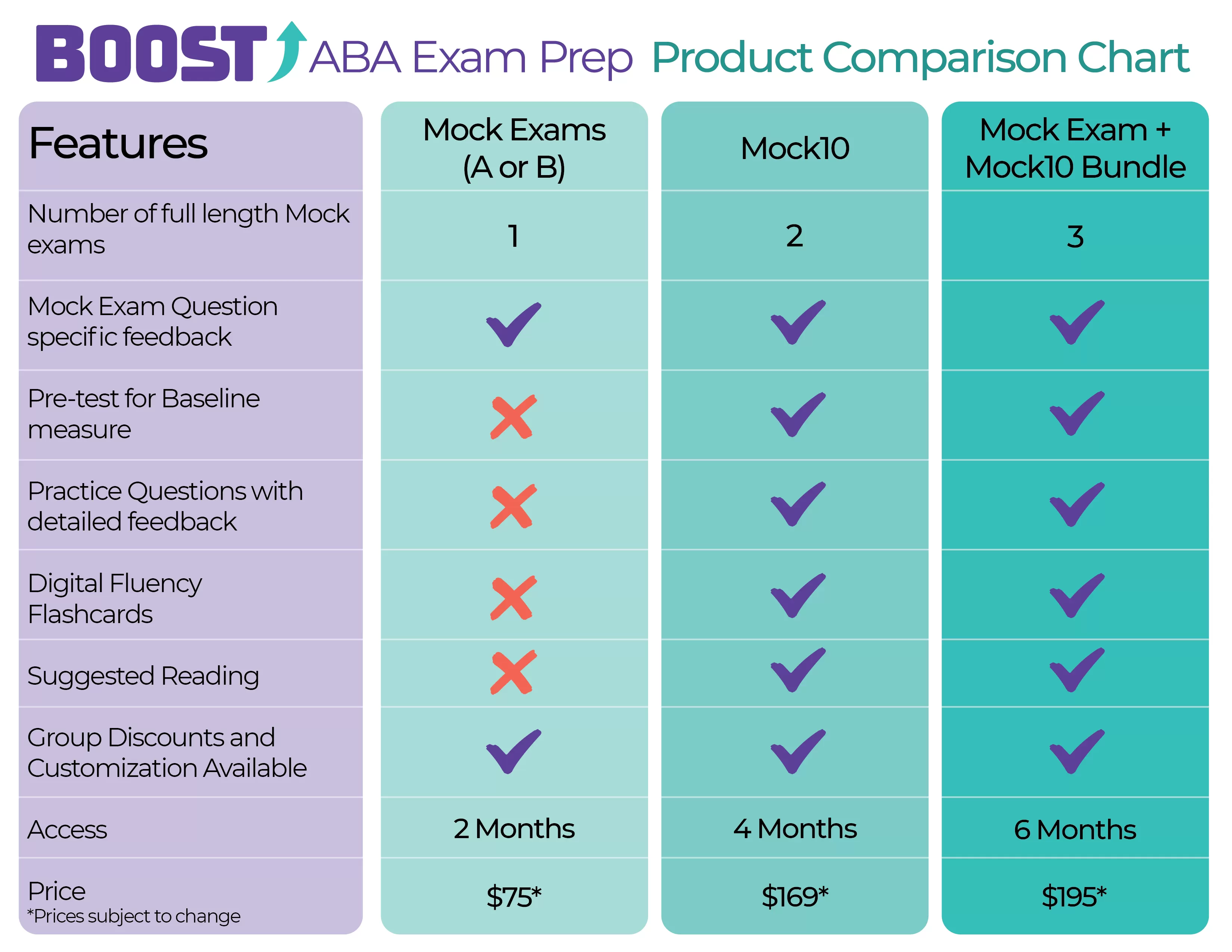 BOOST Product Comp Chart