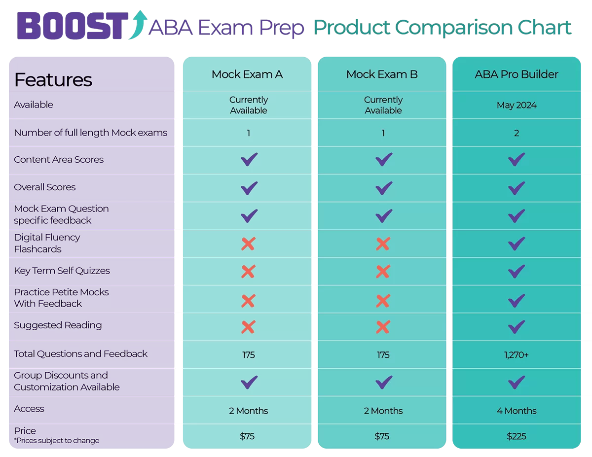 BOOST Product Comparison Chart