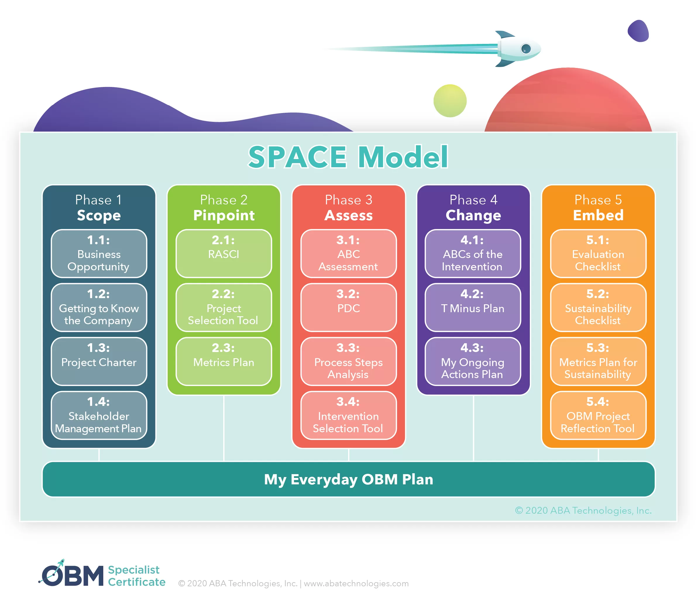 OBM Specialist Certificate ABA Technologies OBM Specialist Certificate ABA Technologies