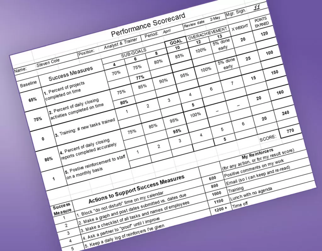 Behavior Based Scorecards People Will Use