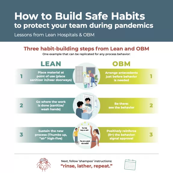 Build Safe Habits