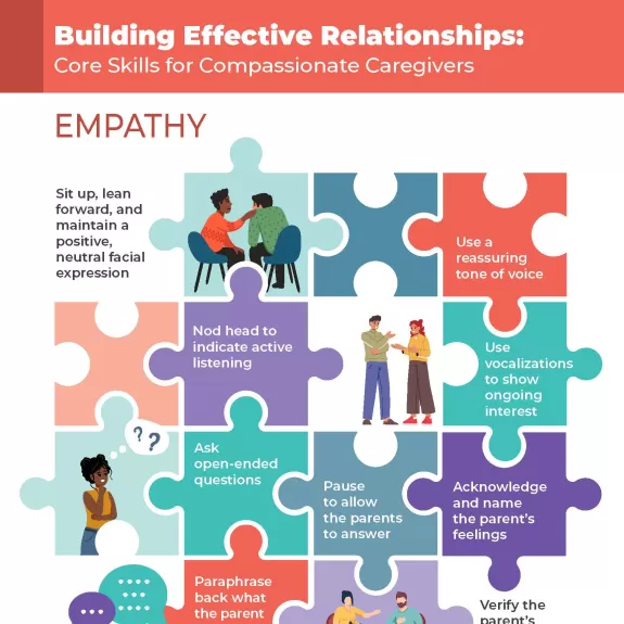 Building Effective Relationships Empathy infographic