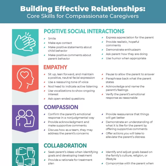 Building Effective Relationships infographic