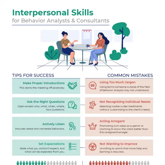 Interpersonal Skills For Behavior Analysts & Consultants