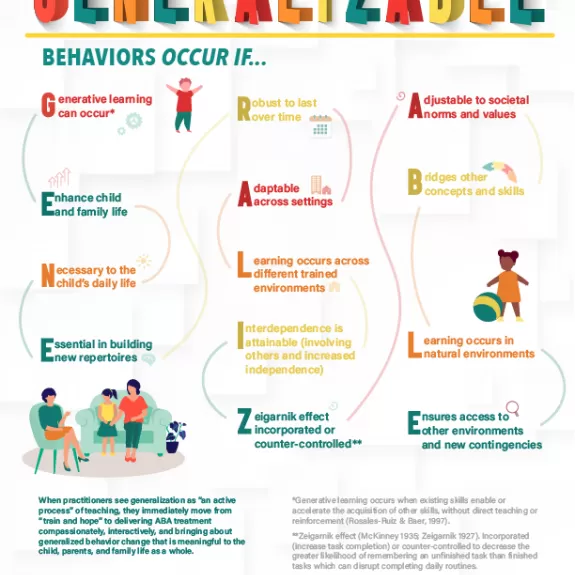 How to Generalize Behaviors.